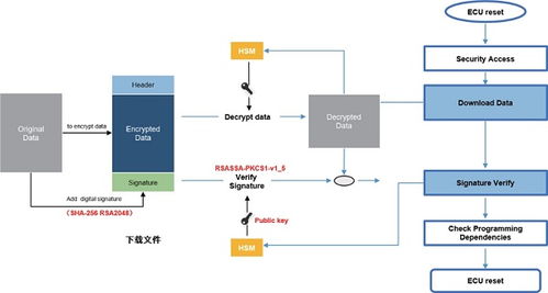 帶你走進信息安全軟件架構(gòu)——網(wǎng)絡(luò)與信息安全軟件開發(fā)