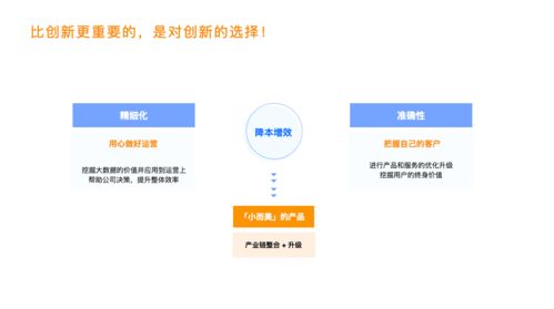 從需求到產(chǎn)品 探索產(chǎn)業(yè)互聯(lián)網(wǎng)時代網(wǎng)絡與信息安全軟件開發(fā)的趨勢紅利